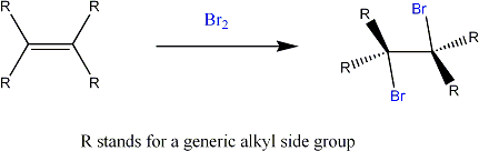 Bromination of Ethene