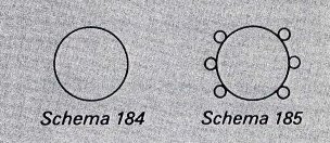 Schema